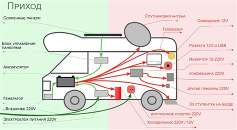 Мувер - инновационная система для автодома