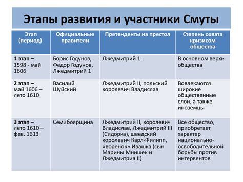 Мувитум: сущность и последствия