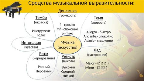 Музыкальная структура произведения