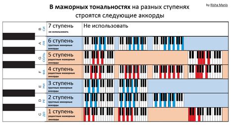 Музыкальные аккорды и их эмоциональное воздействие