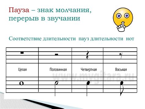 Музыкальные символы и их значение