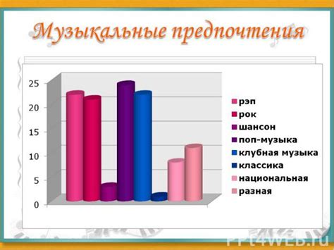 Музыка как способ регуляции эмоций