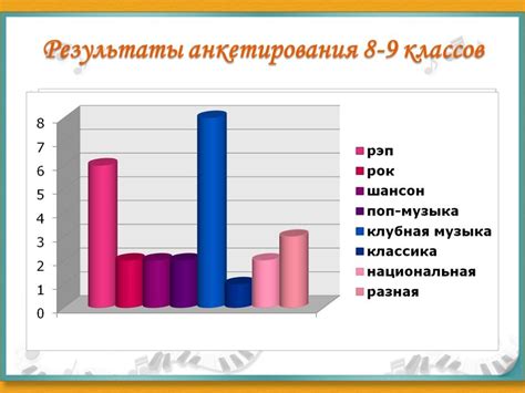 Музыка как способ самовыражения