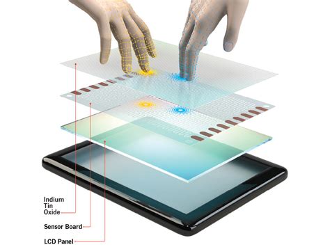 Мультитач емкостный: как работает сенсорный экран