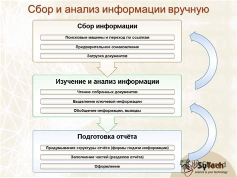 Мысли и анализ информации