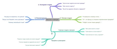 Мысли и эмоции, связанные с восприятием маленькой девочки, появляющейся во сновидении