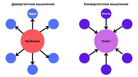 Мышление и поиски решений