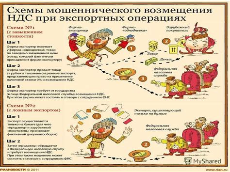 НДС не возмещается: причины и последствия