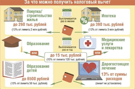 НДФЛ: вычеты и льготы при начислении налогов