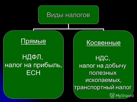 НДФЛ: основные понятия и виды налога