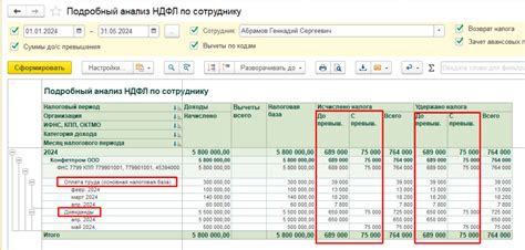 НДФЛ с превышения: описание и правила налогообложения