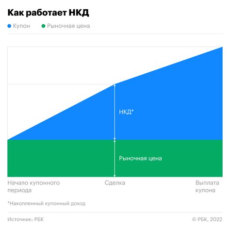 НКД: определение и смысл