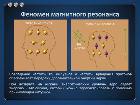 НКИ и его значение в медицине