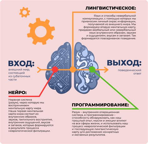 НЛП-техники для снятия блокировок и ограничений