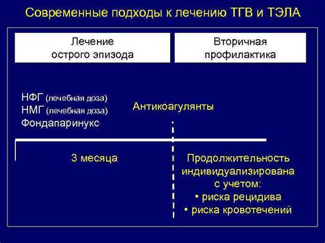 НМГ и лечение различных патологий