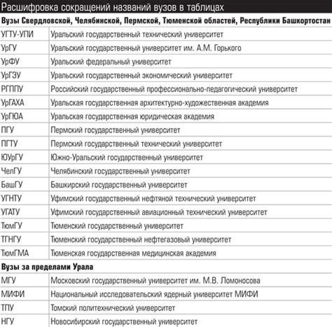 НТВ: аббревиатура и история