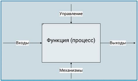 НФБ (неврозирующий функциональный блок) - что это такое