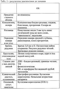 Навыкометрия: главный фактор, способствующий развитию сочетанной патологии