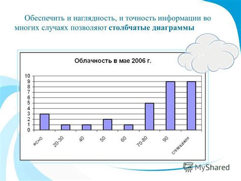 Наглядность информации: иллюстрации и диаграммы