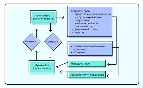 Надбавка ЗСС: суть и преимущества