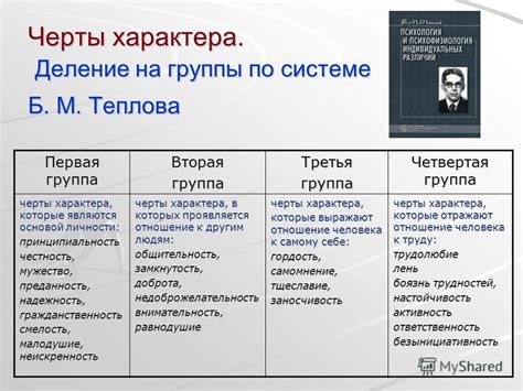 Надежность и преданность: отличительные черты близкого друга