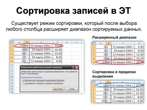 Надежность и точность данных в электронных таблицах: