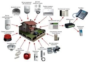 Надежность и функциональность системы сигнализации