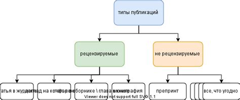 Надежность рецензируемых публикаций для академической сферы