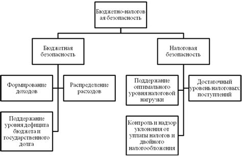 Надежность элементов экономической безопасности