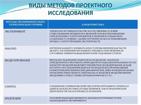 Название исследования КВМ и его принципы работы