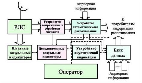 Наземная радиоконтрастная цель: определение и сущность