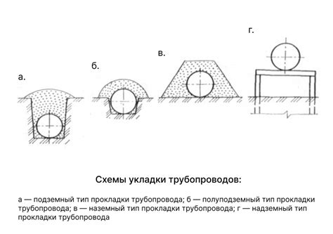 Наземный способ пересылки: определение и принцип работы