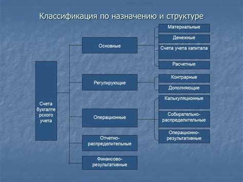 Назначение внебиржевого счета