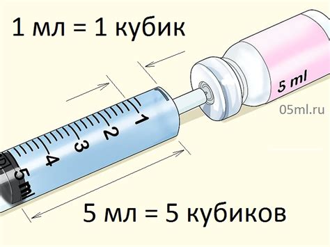 Назначение градуированного объема шприца