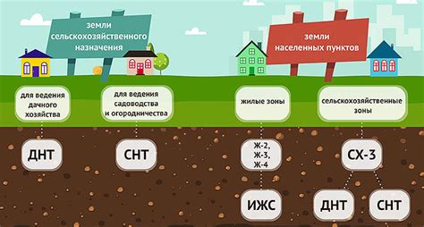 Назначение земли ОДЗ: