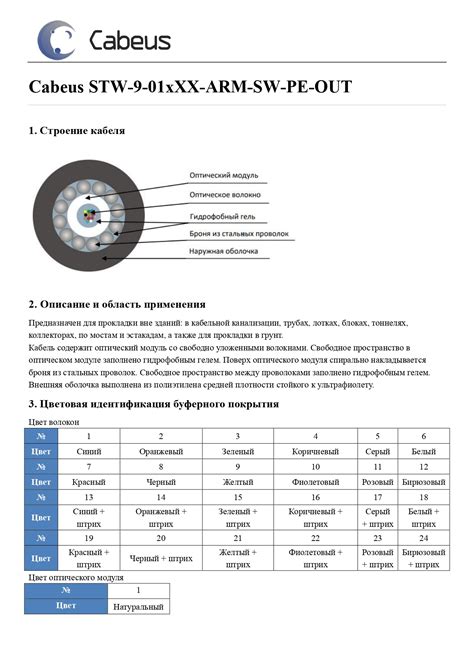 Назначение и применение волокна 9 125