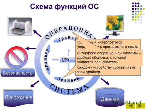 Назначение и функции ВТС