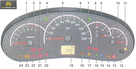 Назначение панели приборов ВАЗ Приора: