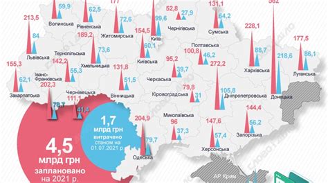 Назначение средств регионального фонда