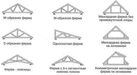 Назначение стропильной системы