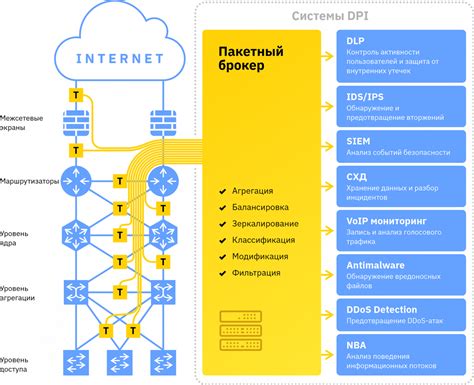 Назначение reliable packet 1 в сетевых технологиях