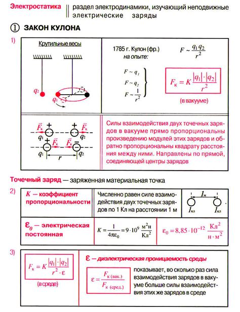 Наиболее рекомендуемые действия при нахождении кулона иконки