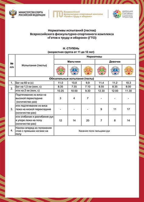 Наименование документа ГТО: правила заполнения