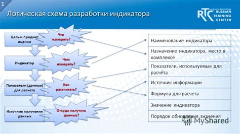 Наименование как индикатор качества