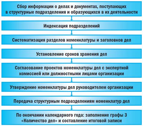 Наименование работы: определение и понятие