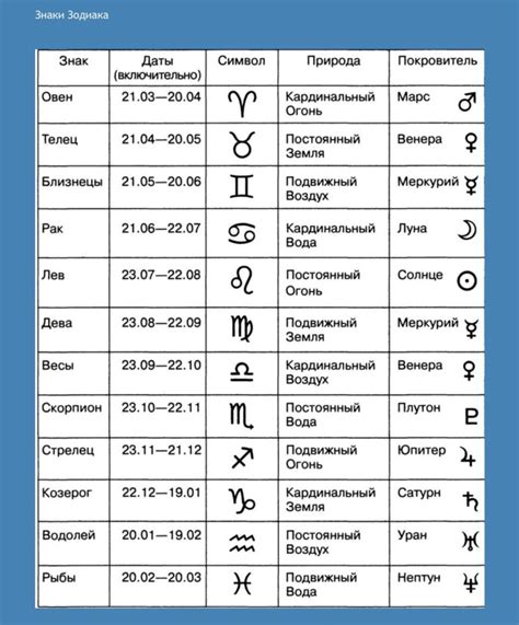 Найдите свой знак зодиака в середине июля: до и после