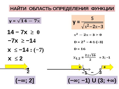 Найти область определения функции в алгебраическом выражении