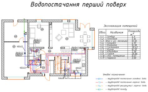 Наличие системы канализации