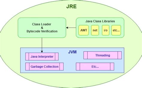 Наличие установленного Java Runtime Environment