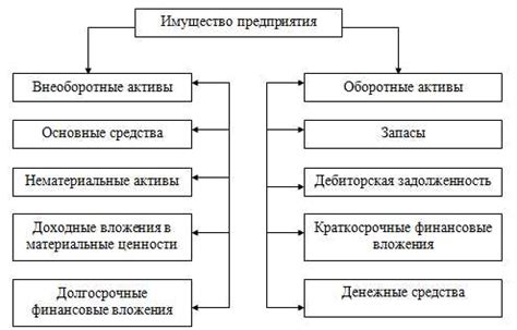 Налоги на имущество: понятие и значение